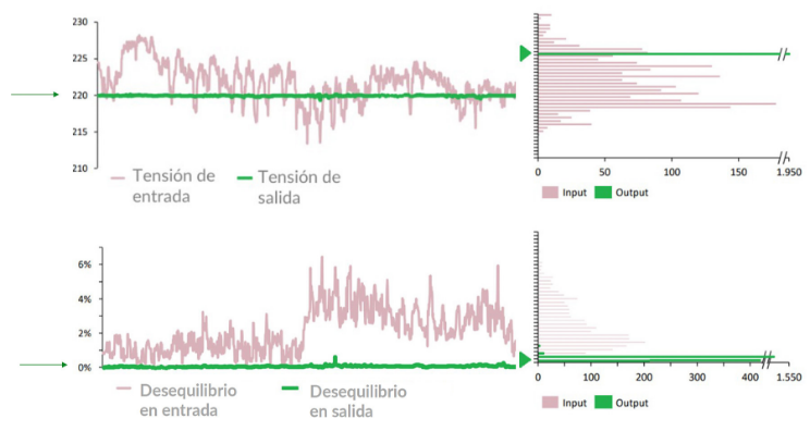 Graficas-Gesinne
